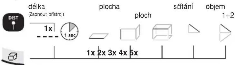 délka (Zapnout prístroj) 1x 1 sec plocha ploch sčítání objem 1+2 1x 2x 3x 4x 5x