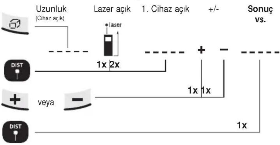 Laserliner DistanceMaster Pocket - Uzunlukların eklenmesi ve çıkartılması: - 1