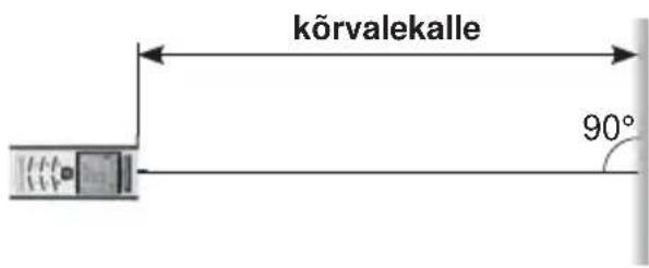 körvalekalle 90°