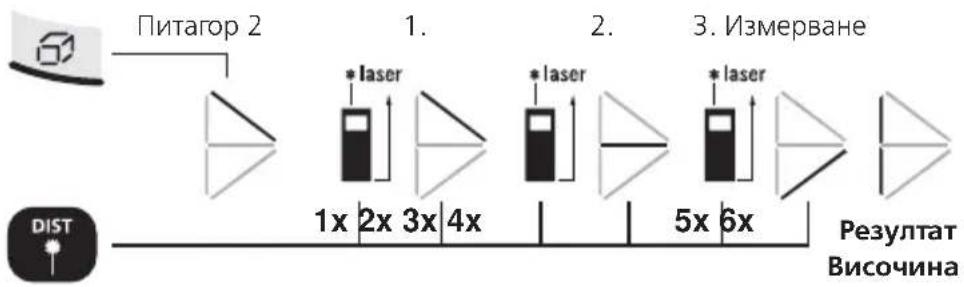 Laserliner DistanceMaster Pocket - Правила и нормы ЕС и утилизация - 5