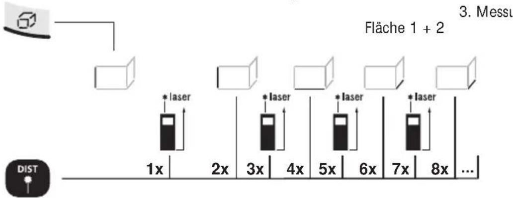 Fläche 1 + 2 3. Messu * laser 1x 2x * laser 3x 4x * laser 5x 6x 7x * laser 8x ...