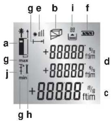 g e b i f a +88000 v/s g max ftim +88000 v/s j min ftim d +88000 n/a c g h ftim