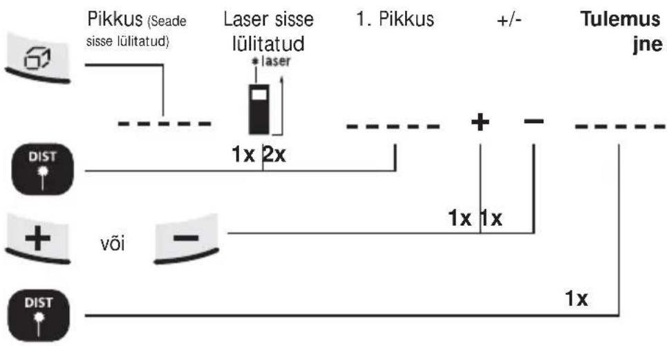 Laserliner DistanceMaster Pocket - Pikkuste liitmine ja lahutamine: - 1