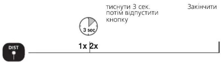 тиснути 3 сек. потім відпустити кнопку Закінчити 3 sec 1x 2x DIST
