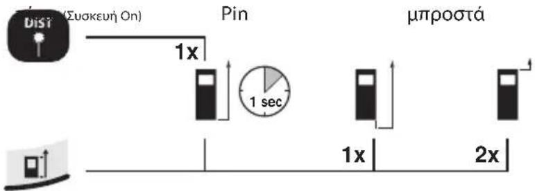 Dist (Συσκευή On) Pin μπροστά 1x 1 sec 1x 2x