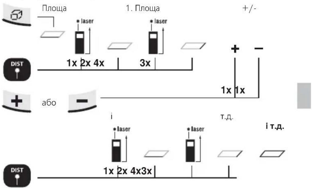 Площа 1. Площа +/- * laser * laser 1x 2x 4x 3x + - DIST 1x 1x a6o - i T.Д. i T.Д. * laser * laser 1x 2x 4x3x