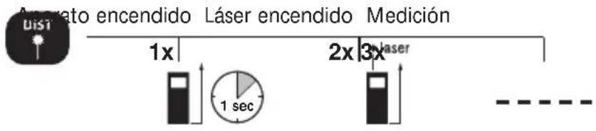 Averato encendido Láser encendido Medición Dist 1x 2x 3x laser 1 sec - - - - - -