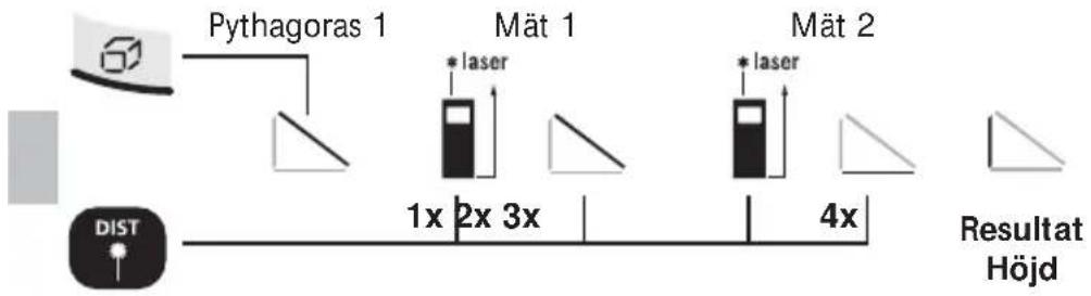 Laserliner DistanceMaster Pocket - Hukommelsesfunktion: - 4