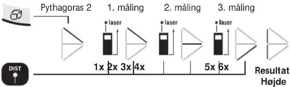 Laserliner DistanceMaster Pocket - Hukommelsesfunktion: - 3