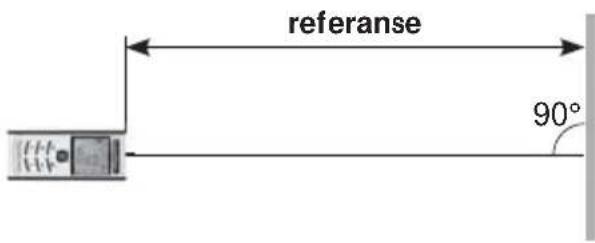 referanse 90°