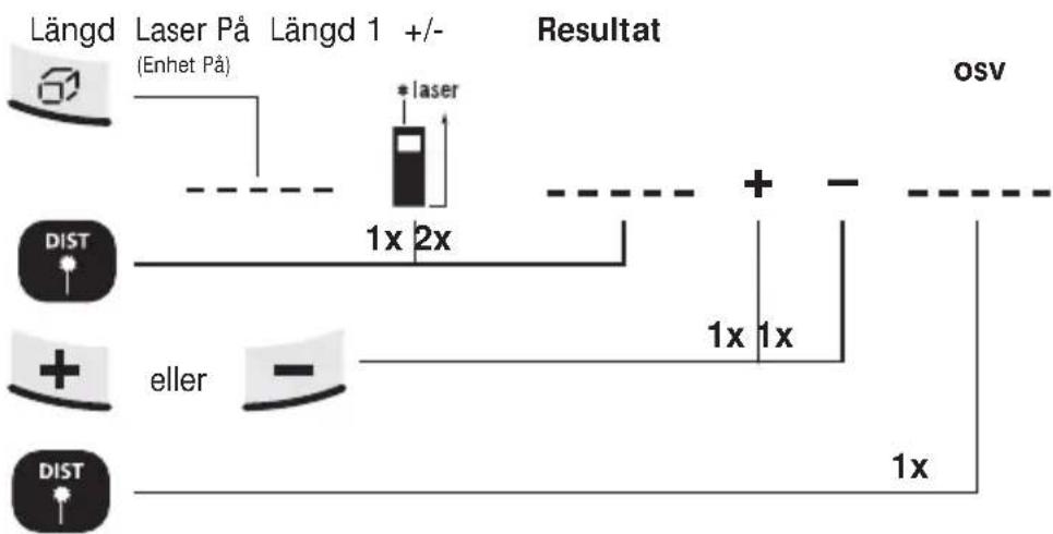 Laserliner DistanceMaster Pocket - Addition och subtraktion av längder: - 1