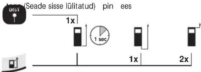 Steer (Seade sisse lüllitatud) pin ees 1x 1 sec 1x 2x