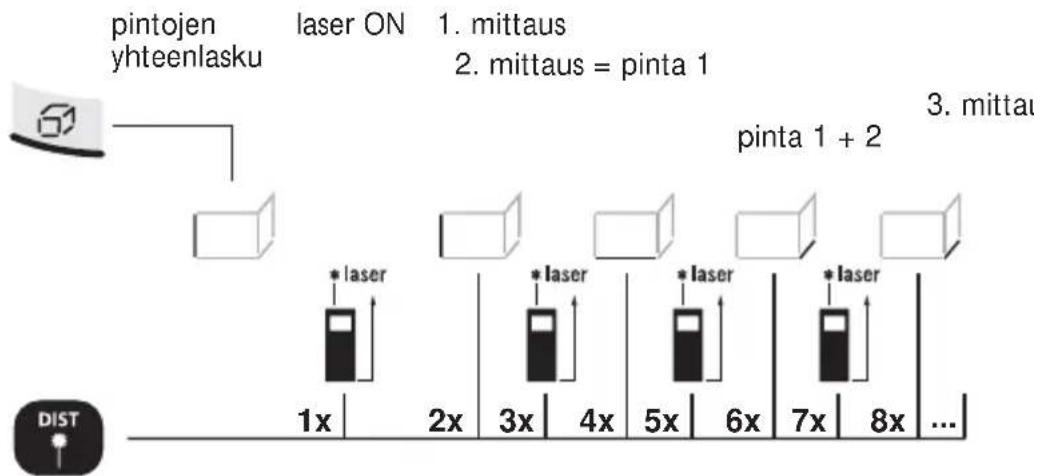 Laserliner DistanceMaster Pocket - Pintojen yhteenlasku: - 1