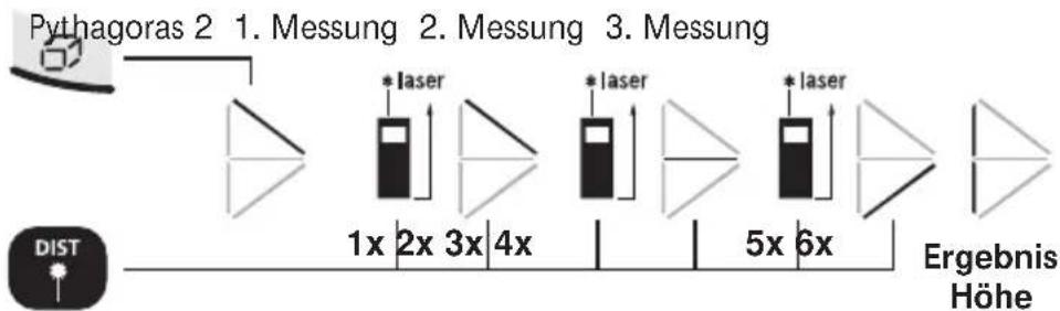 Laserliner DistanceMaster Pocket - Flächen Kalkulation: - 4