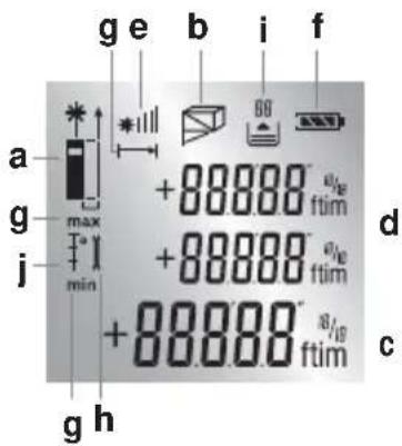 g e b i f a +88888° g max +88888° j min +88888° g h d c