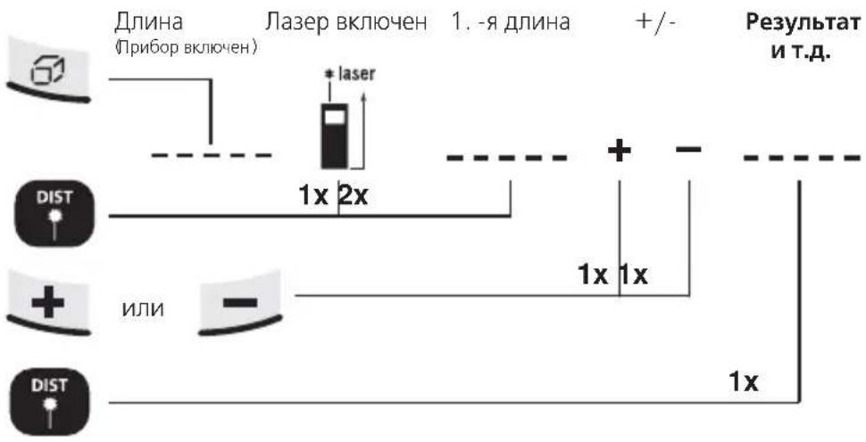 Длина (Прибор включен) Лазер включен 1. -я длина +/- * laser + - 1x 2x + - DISTR + ИЛИ - 1x 1x 1x Rезультат И Т.Д.