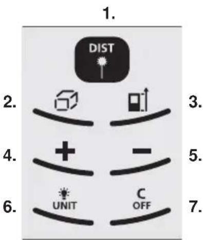 1. 2. 3. 4. 5. 6. UNIT C OFF 7.