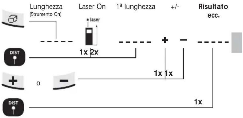 Laserliner DistanceMaster Pocket - Addizione e sottrazione di lunghezze: - 1