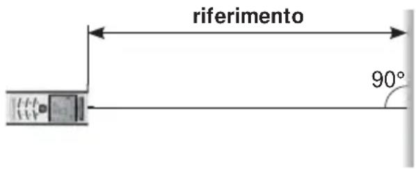 riferimento 90°