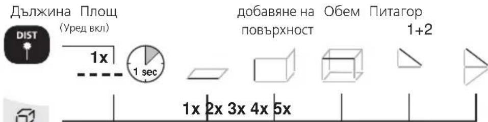 Дължина Площ (Уред вкл) 1x 1 sec добавяне на повърхност Обем Питагор 1+2 1x 2x 3x 4x 5x