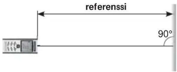 referenssi 90°