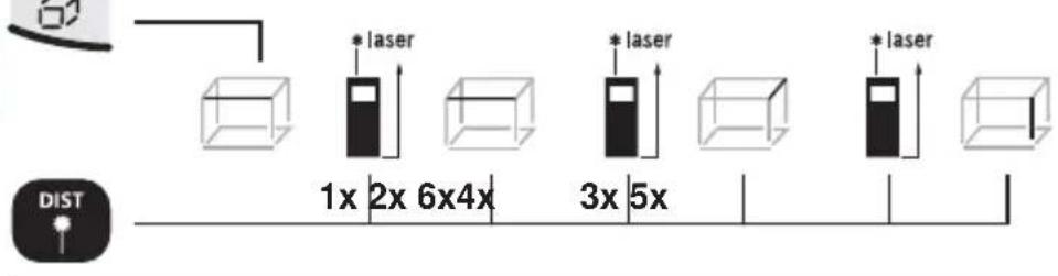 *laser 1x 2x 6x4x *laser 3x 5x *laser DIST