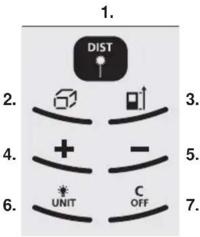1. 2. 3. 4. 5. 6. UNIT C OFF 7.