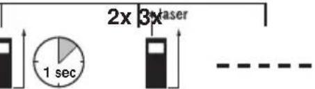 2x 3xaser 1 sec