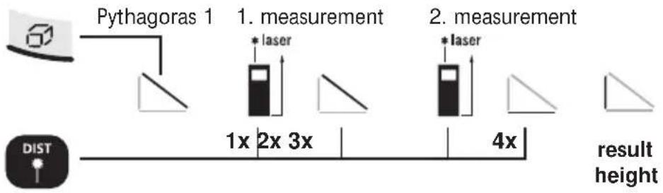 Laserliner DistanceMaster Pocket - DistanceMaster Pocket - 2