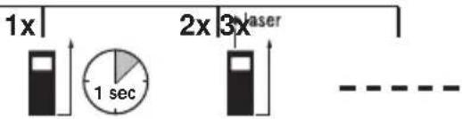 1x 2x 3xaser 1 sec