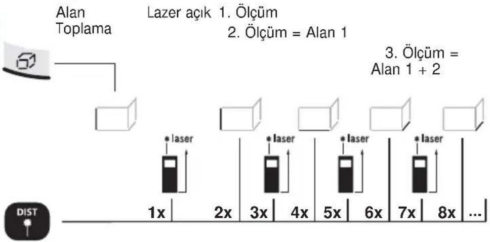 Laserliner DistanceMaster Pocket - Alan Toplama: - 1
