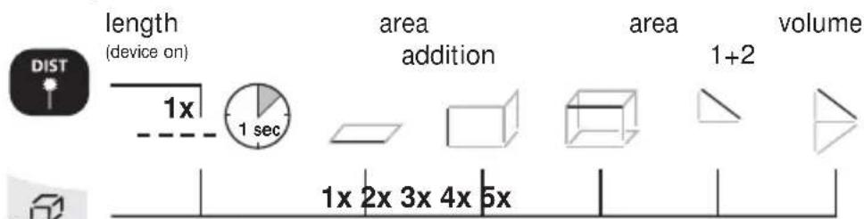 length (device on) 1x 1 sec area addition area 1+2 volume 1x 2x 3x 4x 5x