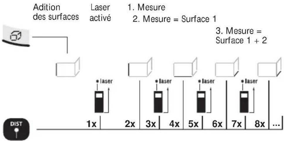 Laserliner DistanceMaster Pocket - Ajout de la surface : - 1