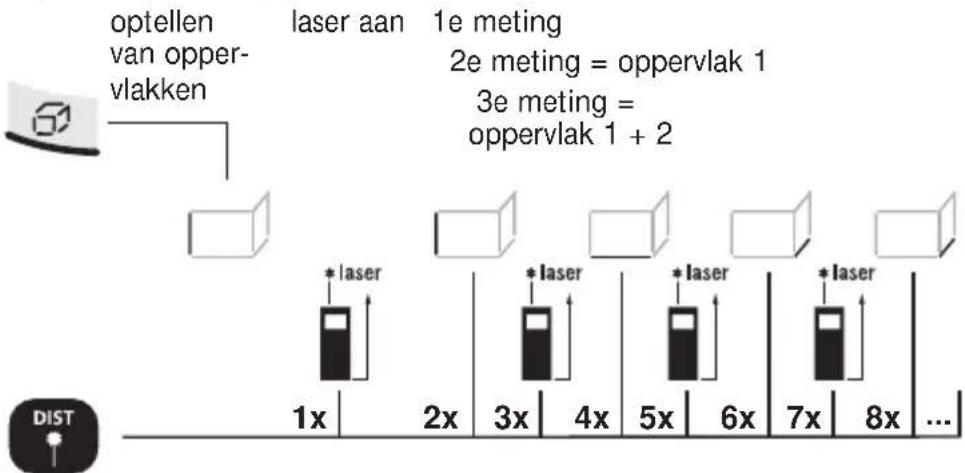 Laserliner DistanceMaster Pocket - Optellen van oppervlakken: - 1
