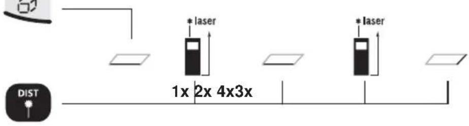 1x 2x 4x3x * laser * laser DIST