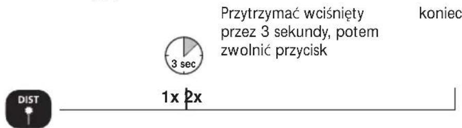 Przytrzymać wciśnięty przez 3 sekundy, potem zwolnić przycisk koniec 3 sec 1x 2x DIST