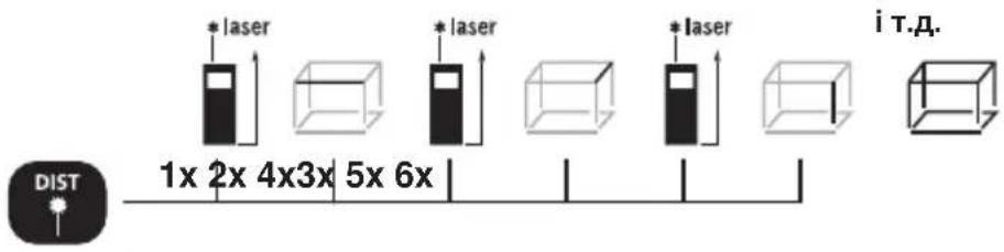 *laser 1x 2x 4x3x 5x 6x *laser *laser i T.D. DIST