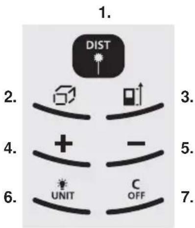1. DIST 2. + 3. 4. - 5. 6. UNIT C OFF 7.
