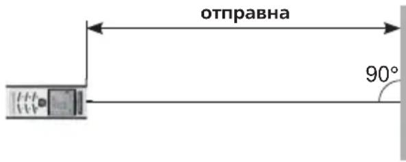отправна 90°