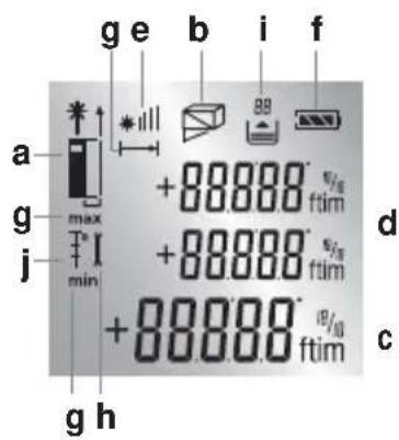 g e b i f a +88888° ftim d g max +88888° ftim j min +88888° ftim c g h