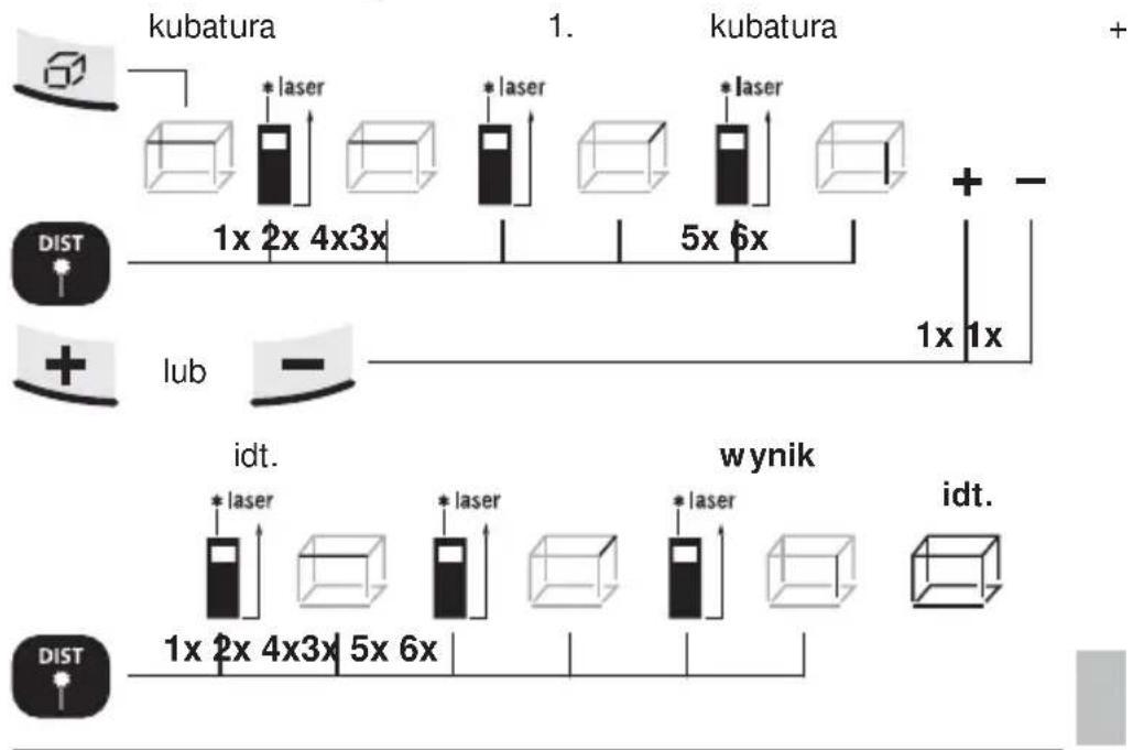 kubatura 1. kubatura + * laser * laser * laser 1x 2x 4x3x 5x 6x + - DIST 1x 1x LUB idt. wynik idt. 1x 2x 4x3x 5x 6x