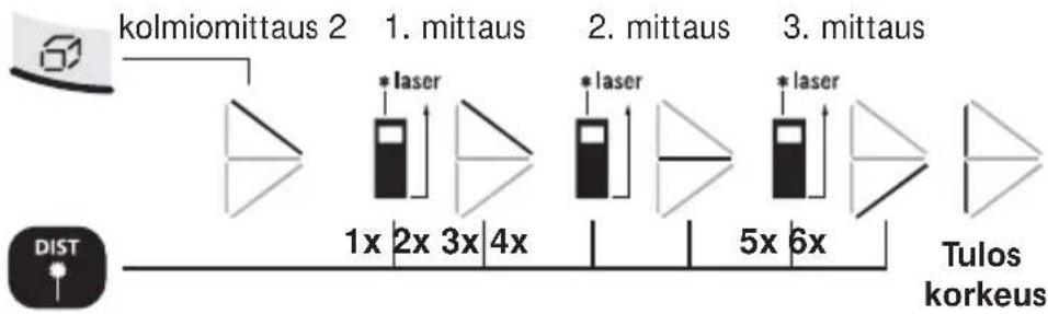 Laserliner DistanceMaster Pocket - Pinta-alojen laskeminen: - 4