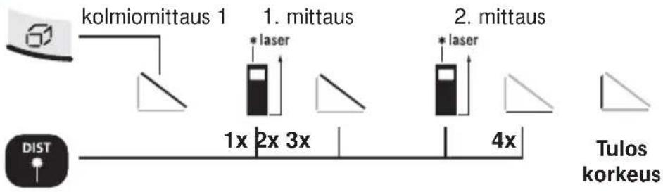 Laserliner DistanceMaster Pocket - Pinta-alojen laskeminen: - 3