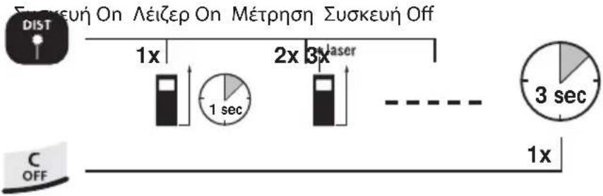 Συσκευή On Λέιζερ On Μέτρηση Συσκευή Off DIST 1x 2x 3x ωlaser 3 sec 1x C OFF