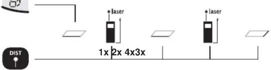 1x 2x 4x3x * laser * laser DIST