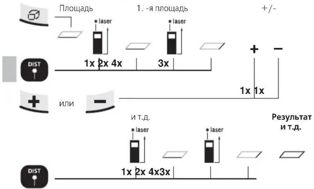 Площадь 1. -я площадь +/-/ * laser * laser 1x 2x 4x 3x + - DIST 1x 1x ИЛИ И Т.Д. * laser * laser 1x 2x 4x3x Результат И Т.Д. DIST