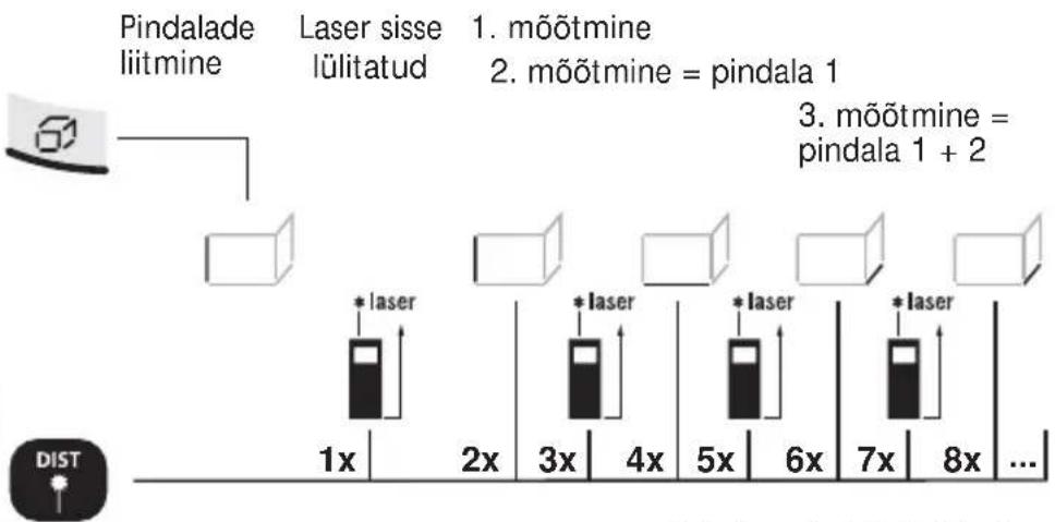 Laserliner DistanceMaster Pocket - Pindalade liitmine: - 1