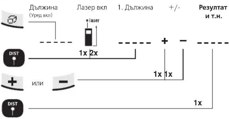 Дължина (Уред вкл) Лазер вкл * laser 1. Дължина +/- Резултат И Т.Н. DIST 1x 2x + или - 1x 1x 1x DIST