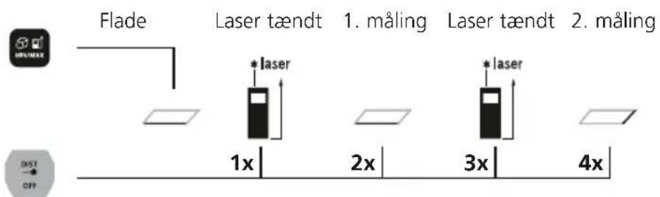 Laserliner LaserRangeMaster Gi3 - Flademåling: - 1