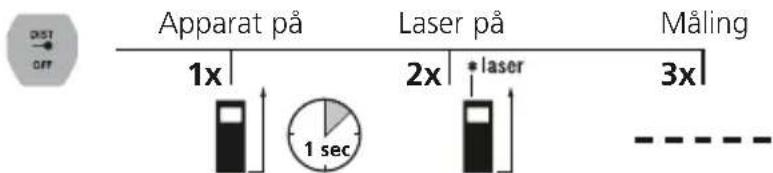 Laserliner LaserRangeMaster Gi3 - Lengdemåling: - 1